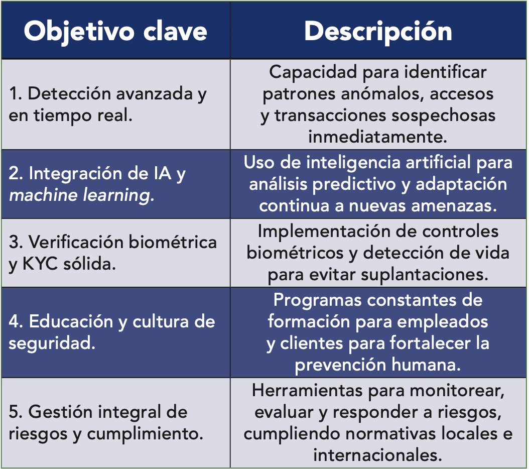 CINCO OBJETIVOS CLAVE PARA SOLUCIONES COMPETITIVAS Y SUSTENTABLES EN 2025