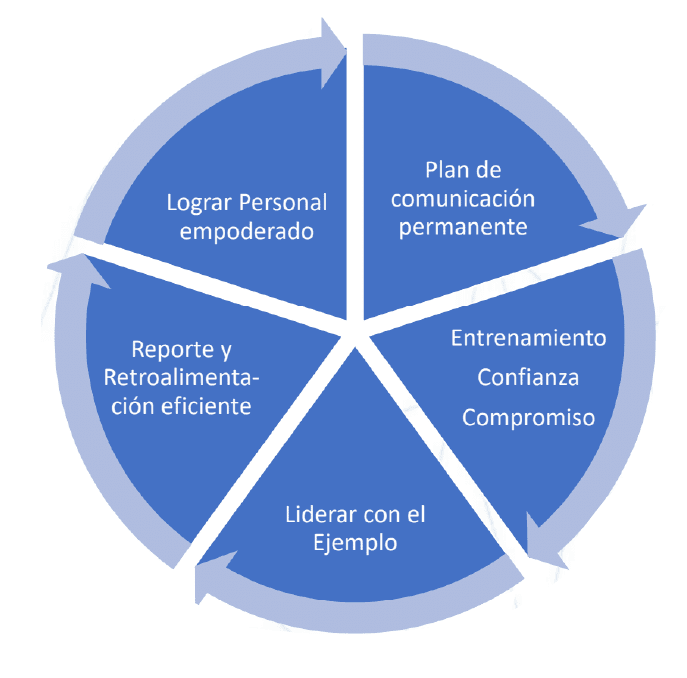 ESTRATEGIAS DE SEGURIDAD EN HOTELES02.png