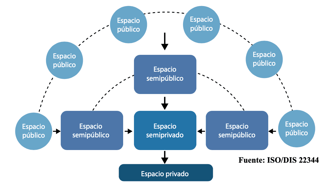 ISO 2234: LA NUEVA NORMA ISO DE LA PREVENCIÓN DEL DELITO MEDIANTE EL DISEÑO AMBIENTAL (CPTED)