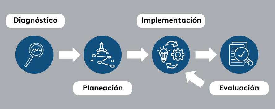 LA IMPORTANCIA DE LOS PROTOCOLOS DE SEGURIDAD 02.png