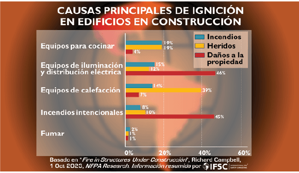 Protección contra incendios durante la construcción foto1.png