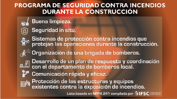 Protección contra incendios durante la construcción foto2.png